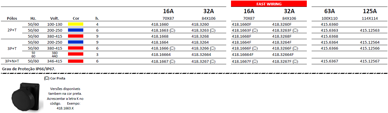 TOMADAS DE EMBUTIR - IP66-IP67 SERIE OPTIMA